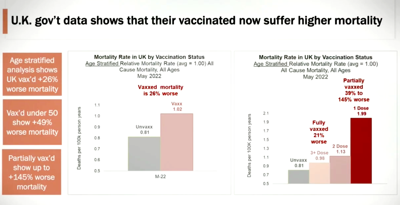A slide from a presentation on excess mortality by insurance analyst Josh Stirling.